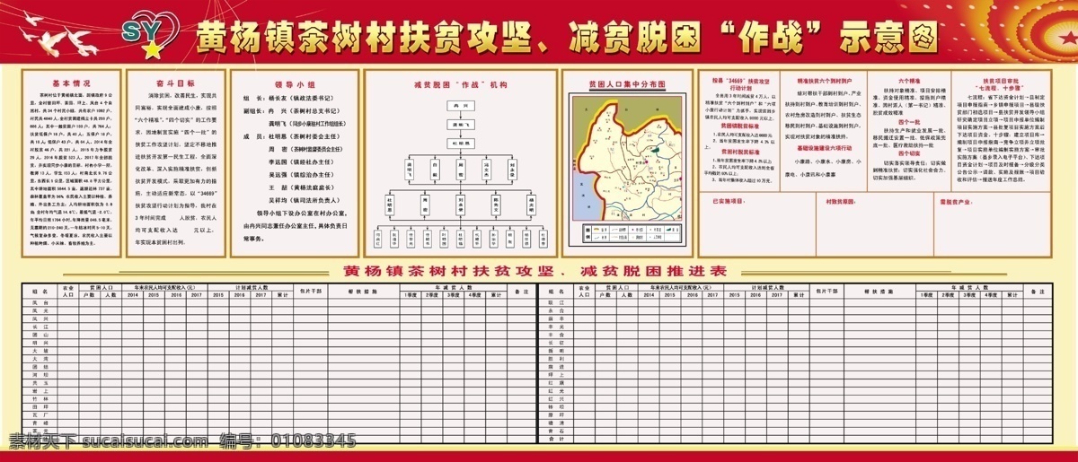 扶贫 攻坚 作战 图 扶贫攻坚 扶贫作战图 减贫摘帽 减贫脱困 扶贫展板 扶贫资料 扶贫开发 黄杨扶贫 室内广告设计