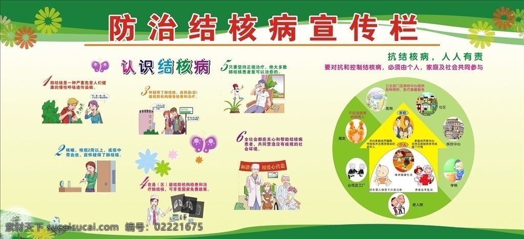 预防结核病 防治结合 结核病 认识结核病 抗结核病