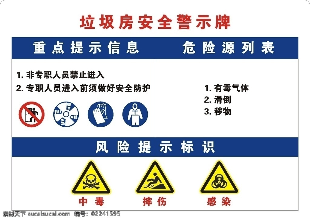 垃圾 房 安全 警示牌 小心中毒 摔伤 感染 非请勿入 注意通风 防护手套 防护服