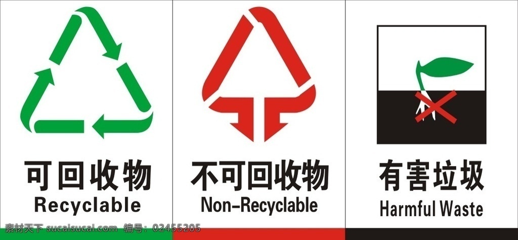 可回收物 不可回收物 有害垃圾 环保 回收