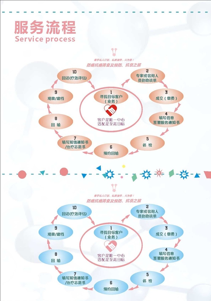 服务 医疗 流程图 医疗流程图 服务流程图 金融服务 金融 医院 治疗流程图 流程 事指南 指南 提示 温馨提示 温馨 银行流程图 使用说明 说明 工艺流程图 工艺 生活百科