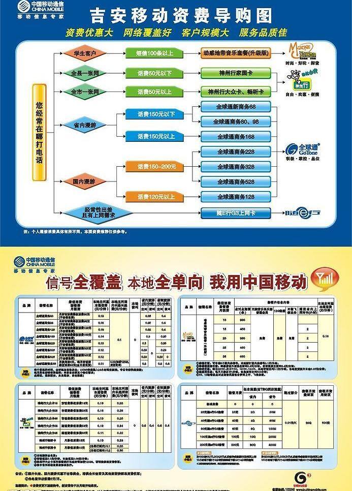 dm宣传单 表格 流程图 矢量图库 小元素 信号图 中国移动 资费 导购 图 导购图 小符号 三大品牌标 随e行标志 移动g3标志