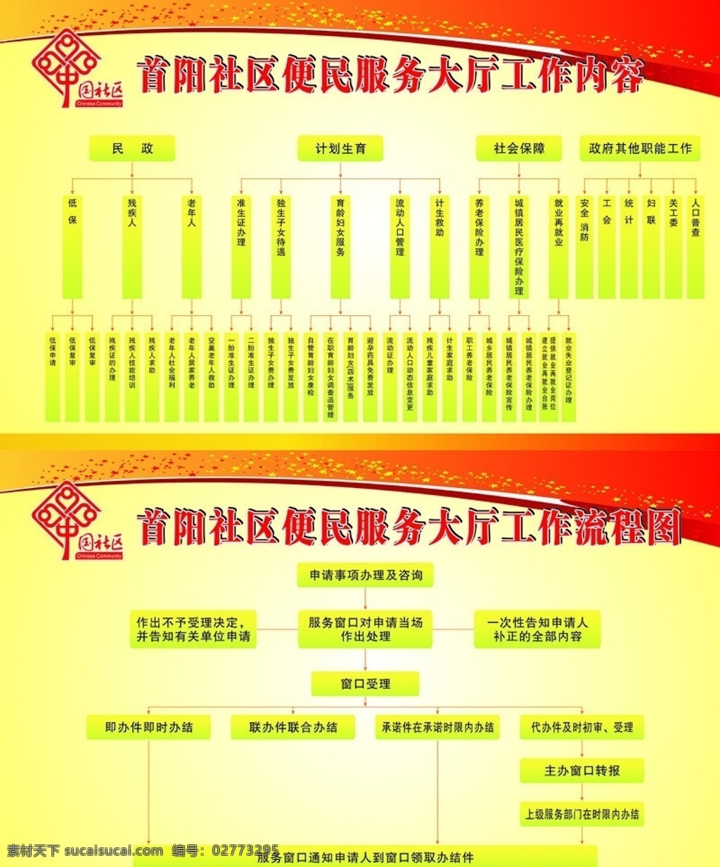 便民服务 大厅 工作内容 流程图 社区流程图 中国社区标志 展板模版 红色背景 矢量