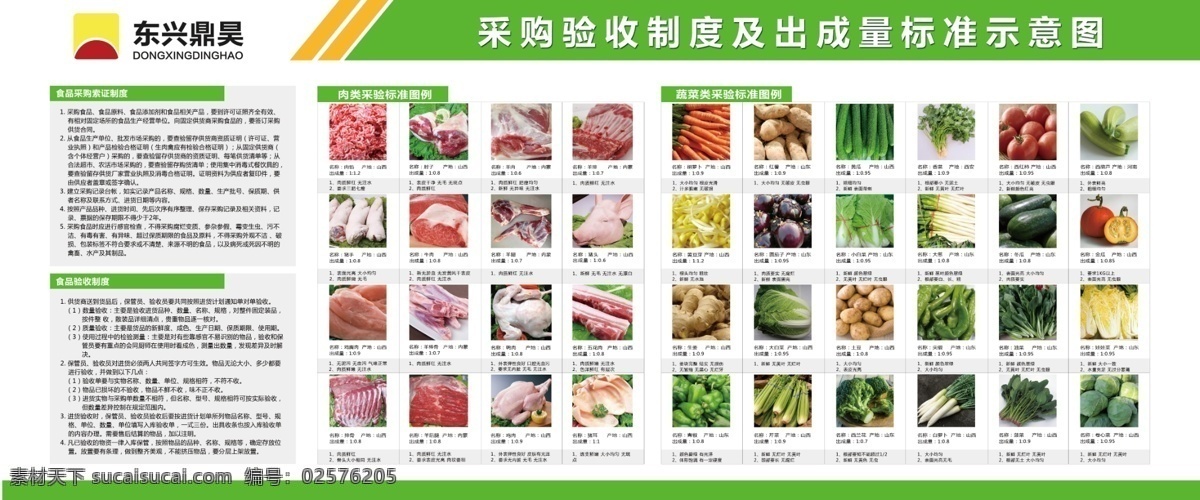 采购验收制度 成量标准 制度 食品 采购 验收 标准 绿色 卡通 展板模板