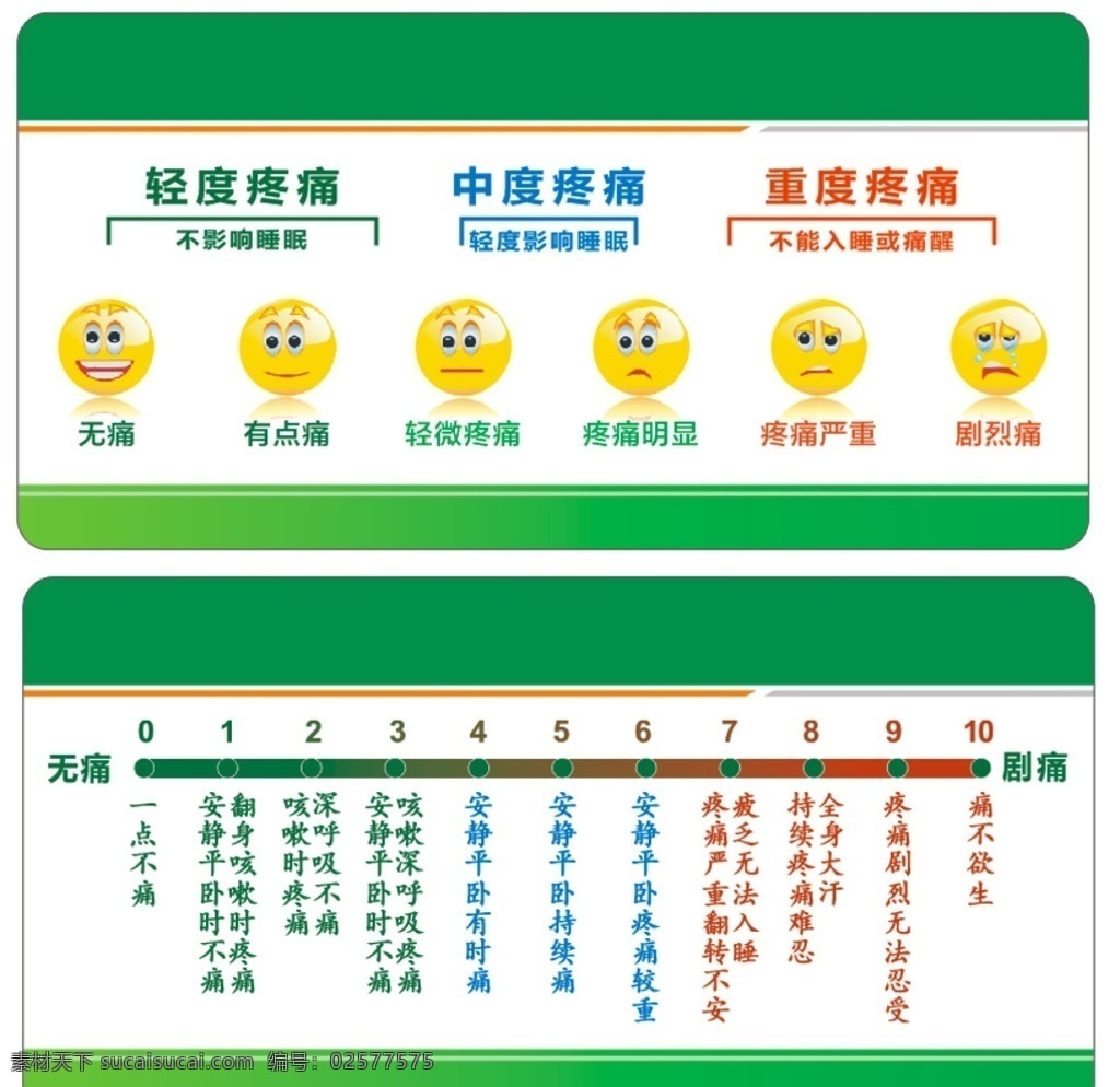 疼痛指数 笑脸 表情 各种疼痛表情 数字 文字介绍 名片卡片