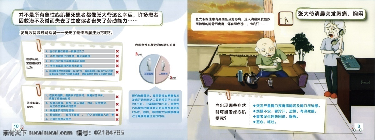 急性 心梗 救治 手册 急性心梗救治 胸痛 胸闷 心肌梗死症状 心梗救治时间 分层