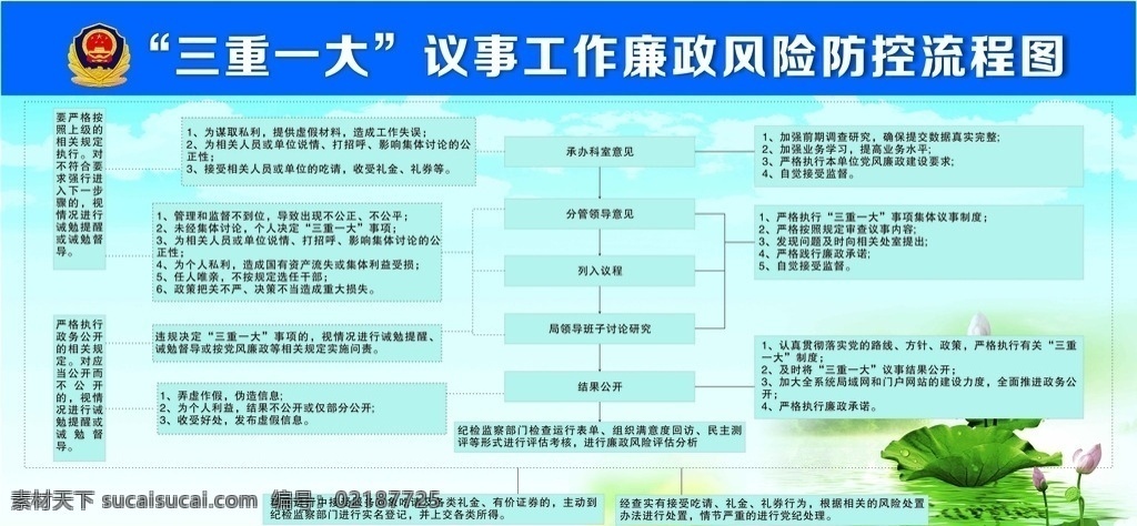 议事 工作 廉政 风险 防控 流程图 三重一大 风险防控 公安局展板