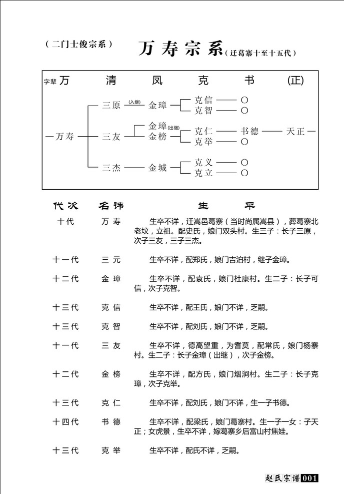 赵氏 家谱 格式 模板 支系图 宗谱 文化艺术 传统文化