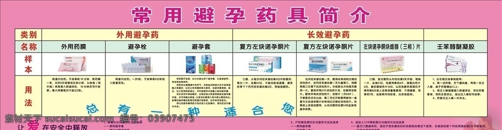 常用 避孕药具 简介 避孕药 常用避孕药具 避孕药具简介 常用避孕药 避孕药筒介 计划生育展板 计划生育宣传 避孕方法 避孕宣传 避孕知识 计划生育教育 计划生育知识