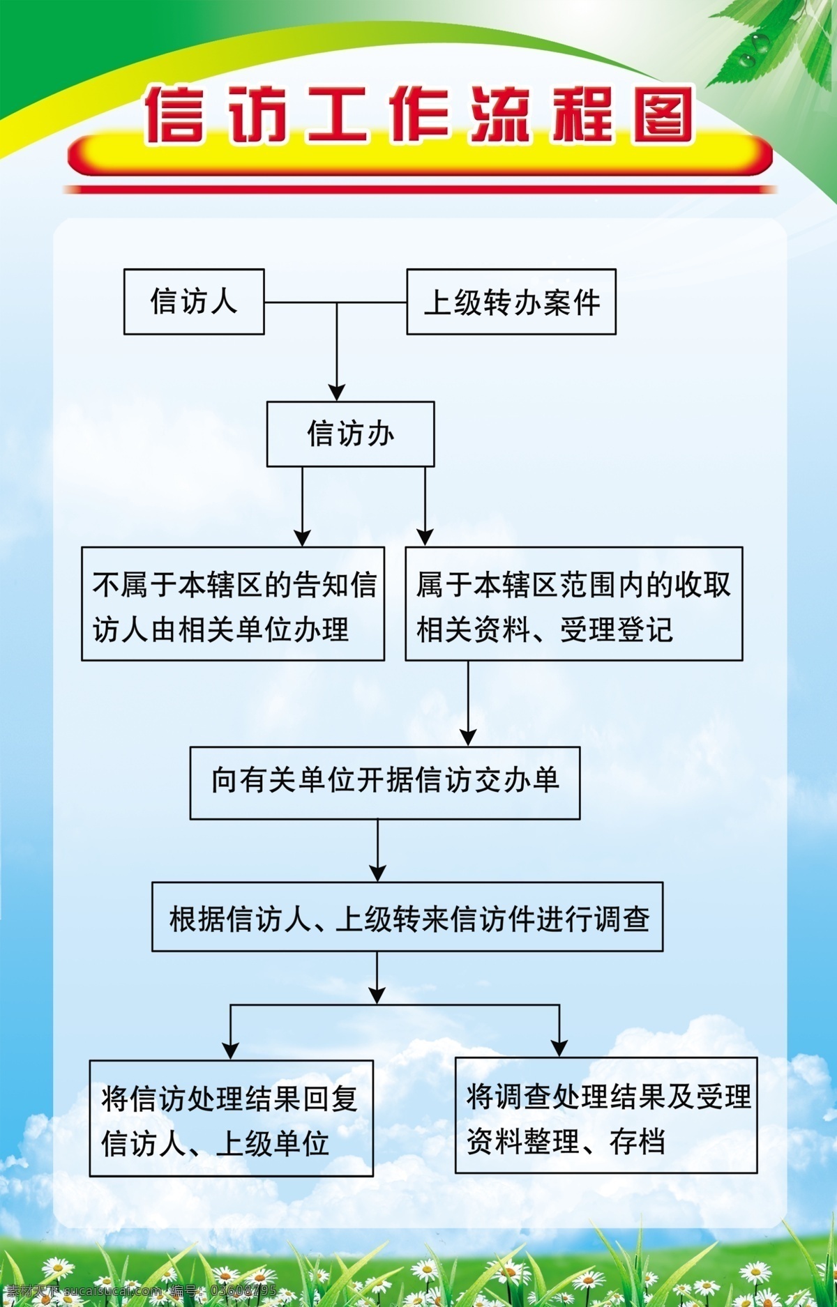广告设计模板 蓝色背景 流程图 源文件 展板模板 制度背景 制度模板 信访工作 制度 模板下载 信访工作制度 信访 工作人员 守则 来访须知 当事人 权利 义务 信访制度 其他展板设计