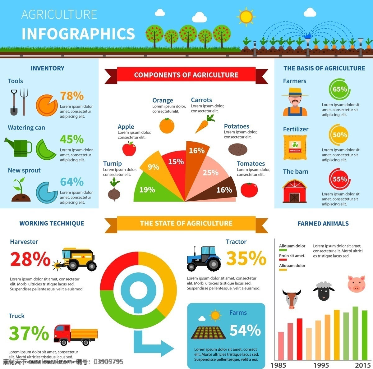 农场 信息 图表 绿色环保 扁平化 农民 信息图表 矢量 高清图片