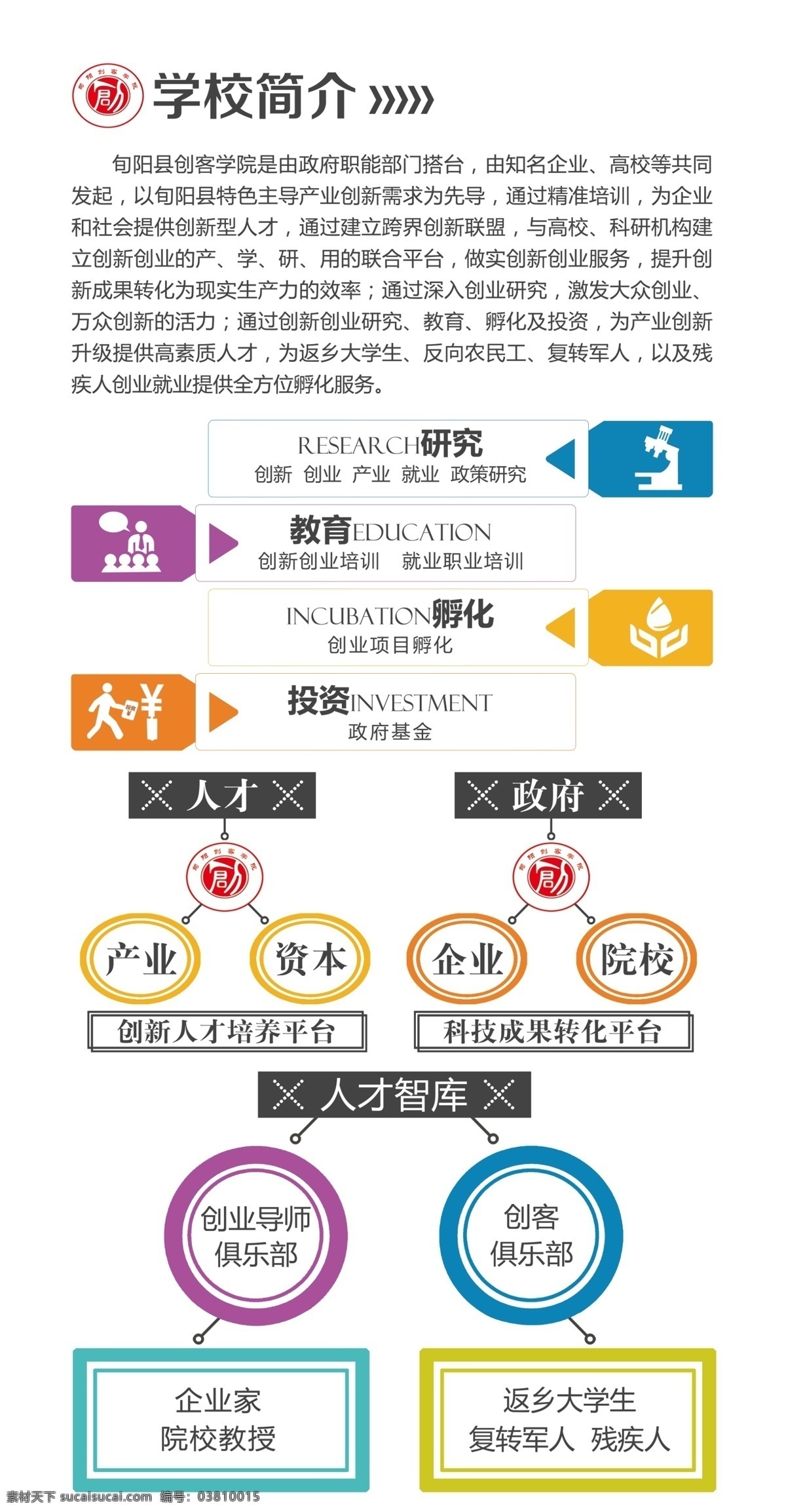 企业文化墙 企业文化素材 企业宣传海报 企业海报设计 企业简介海报 企业文化展板 企业文化画册 企业文化标语 文化背景 企业文化 企业展板 分层