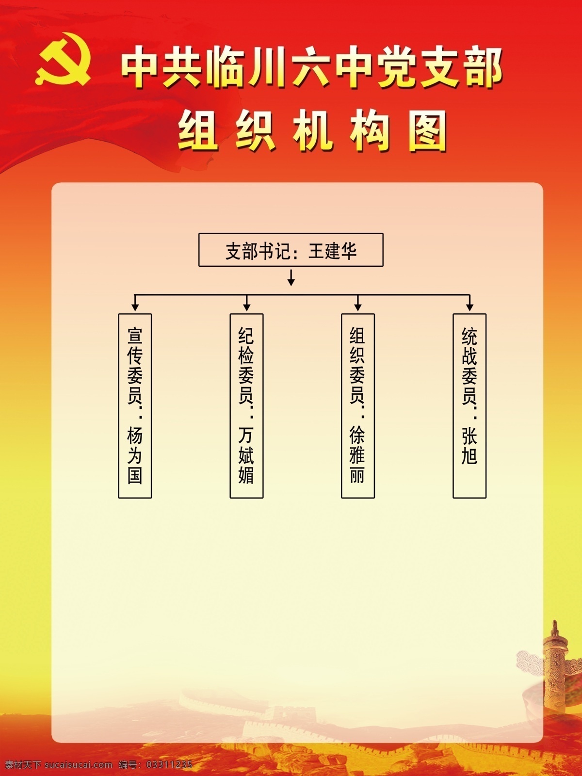 中共 临川 六中 党支部 组织机构 图 临川六中 组织 机构图