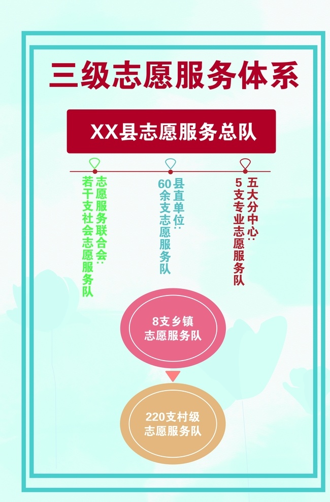 志愿服务体系 展板 竖展板 制度 蓝色背景 三级志愿 服务队 文明实践中心 新时代 分层