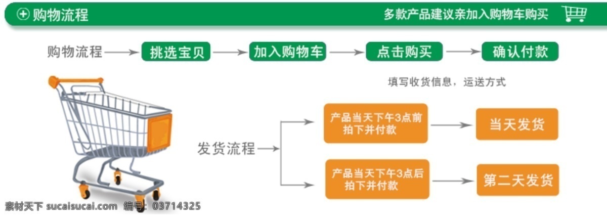 淘宝 购物 流程图 淘宝购物流程 购物流程 淘宝购物 购物流程图 流程图模板 淘宝模板 中文模版 网页模板 源文件 分层