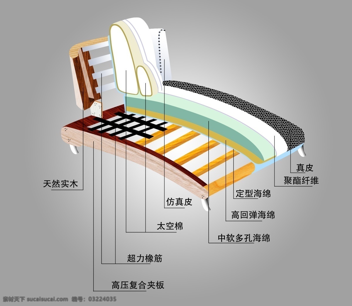 家具 结构图 部件 均 拆 沙发结构图 梳化结构图 实木家具 真皮沙发 实木沙发 沙发解剖图 梳化解剖图 解剖图 说明图 说明书图片 家具资料图 沙发内部 梳化内部 实木内部 分层 源文件