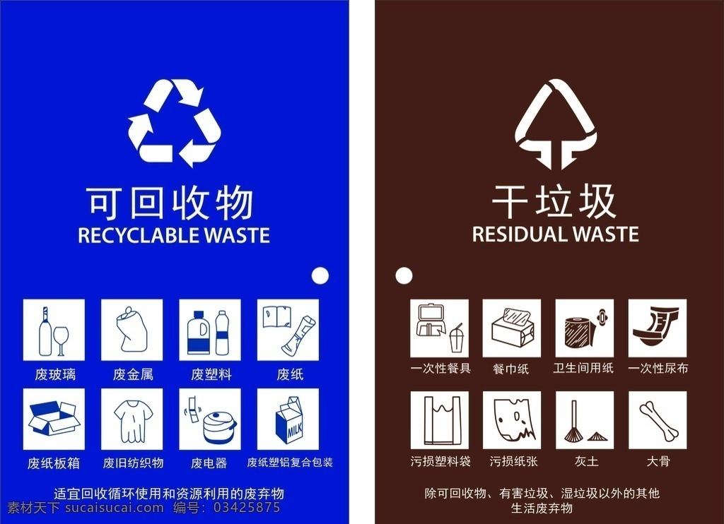 垃圾 分类 最全 图标 垃圾分类 可回收物 干垃圾 8种图标 最全垃圾分类 生活百科 医疗保健