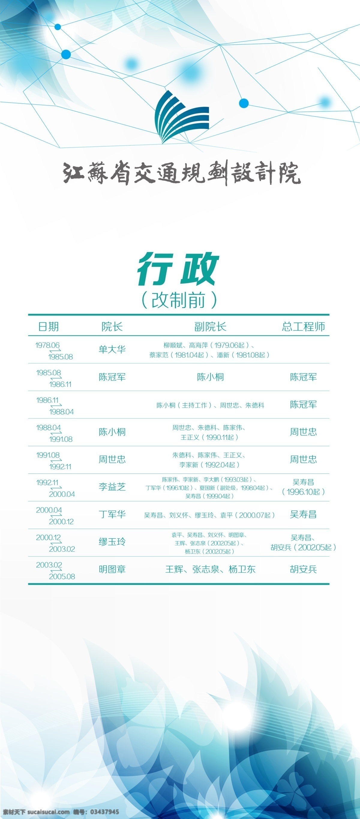 企业展示展板 展板 企业 人事 行政 大事记 朝阳 大桥 展板背景 展板模板