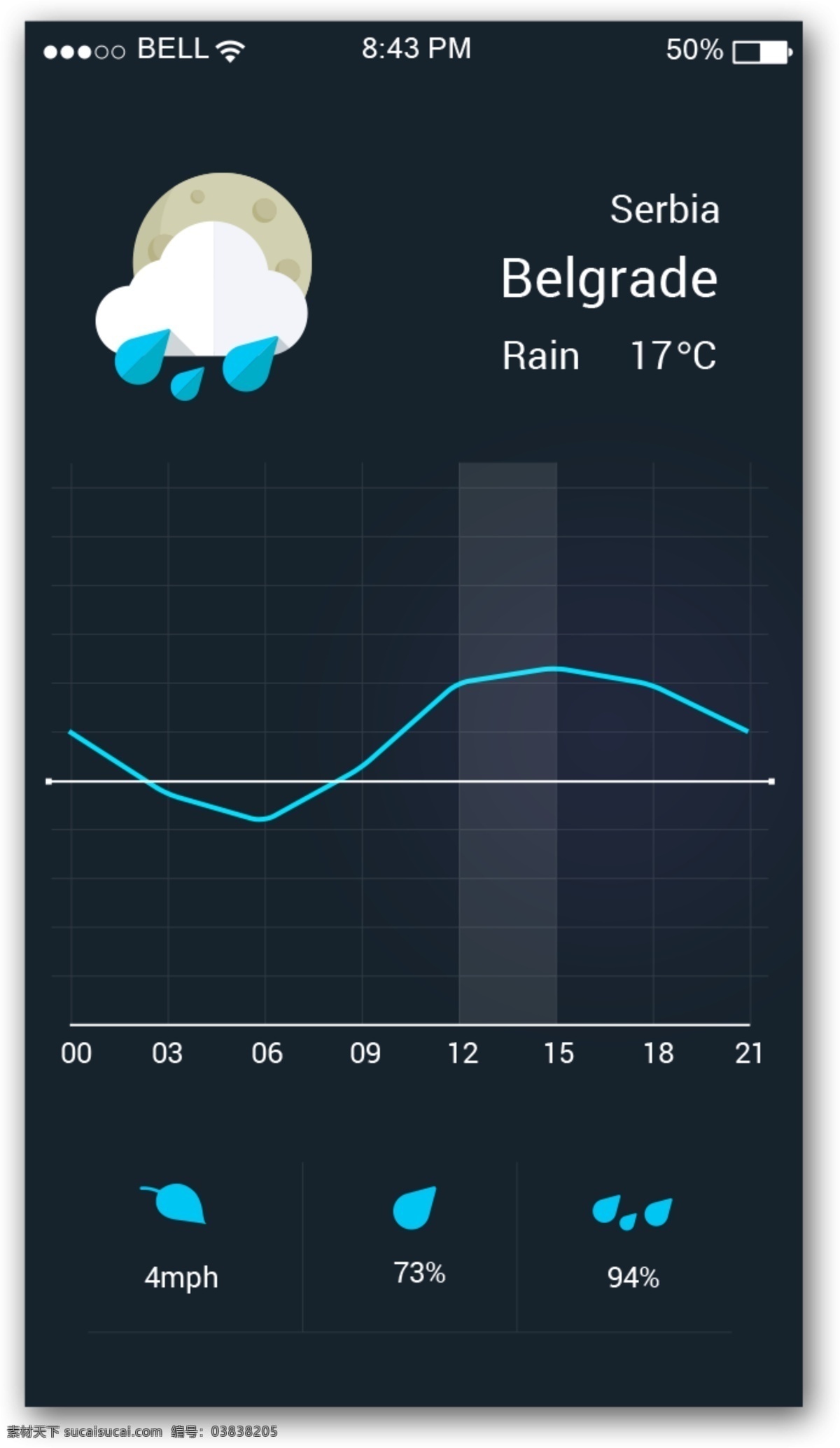 移动 界面 蓝色 温度 移动界面 app 天气