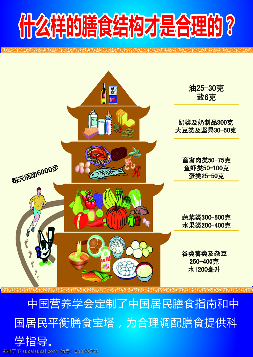 膳食结构图 膳食结构 合理 膳食 结构 结构图