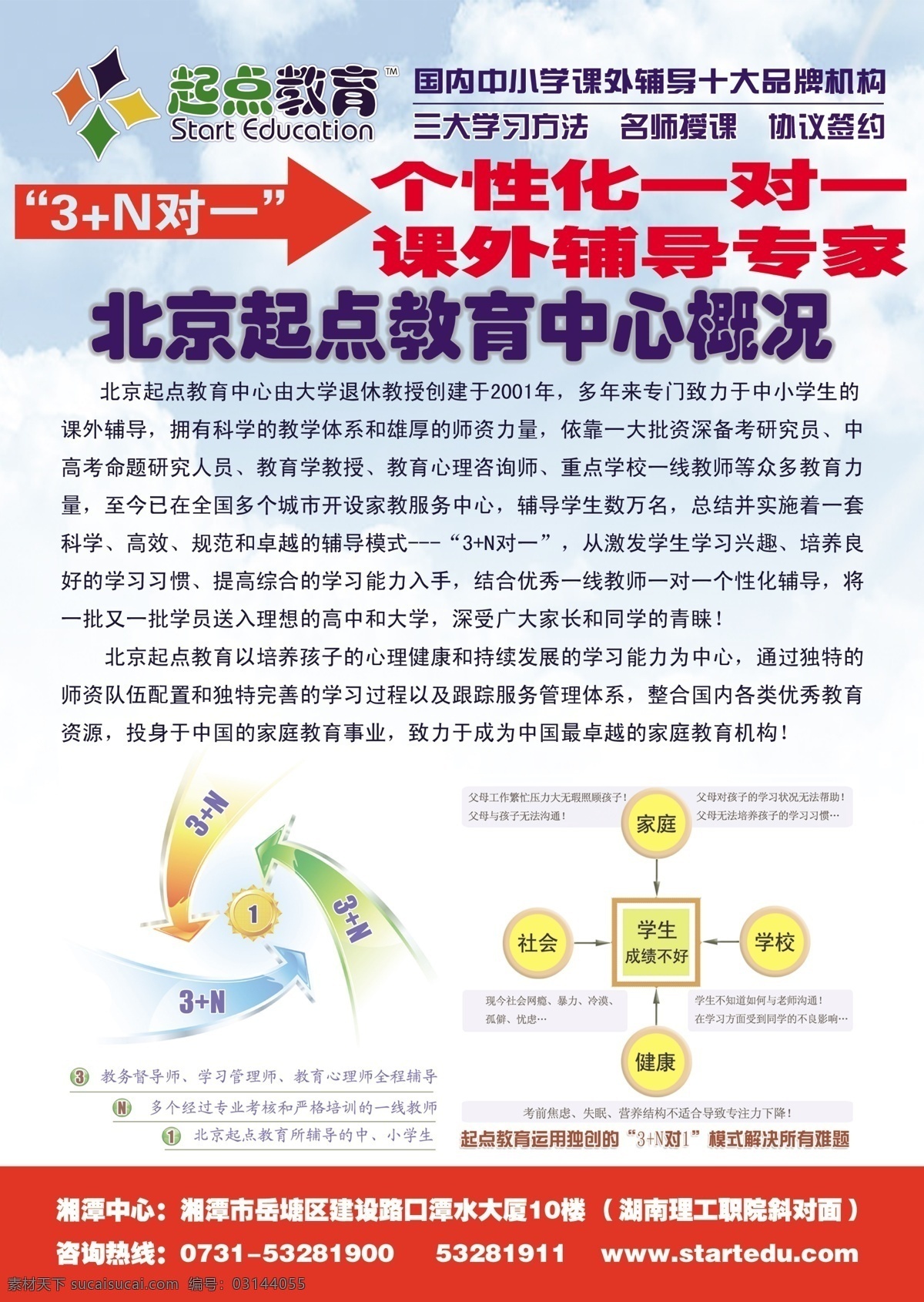 教育培训 宣传单 dm宣传单 广告设计模板 学习图片 源文件 学习方法 海报 企业文化海报