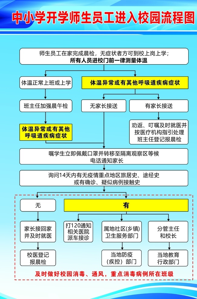 中小学 进入 校园 流程图 防疫流程图 进入校园 中小学生 校园流程图