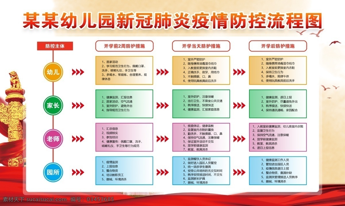 校园防疫 中小学防疫 中学防疫指南 小学防疫指南 幼儿园防疫 老师防疫 教师防疫 学校 学生 新冠肺炎 新型冠状病毒 学校预防 校园预防 学校预防肺炎 校园预防肺炎 学校疫情防控 校园疫情防控 返校复课 复课 学生预防 肺炎 病毒 疫情防控指南 学校防控 校园防控 防疫指南 防控措施 预防指南