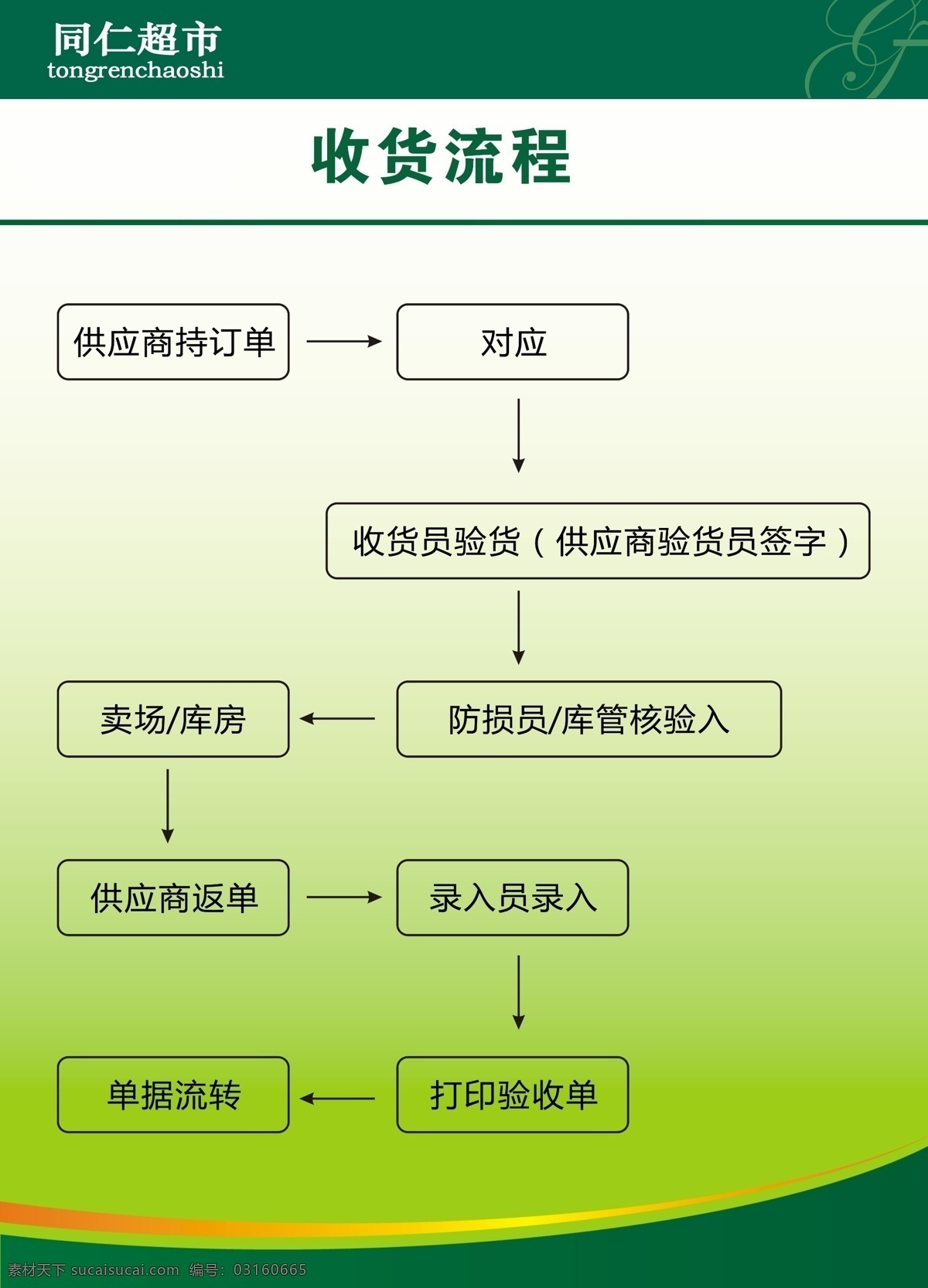 收货流程 超市 收货部 卡板 背胶 我的设计 背景素材 分层