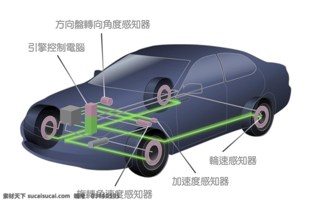 汽车 flash 动画 esp 组成 汽车维修 底盘 汽车构造 底盘维修 多媒体 动画素材 swf