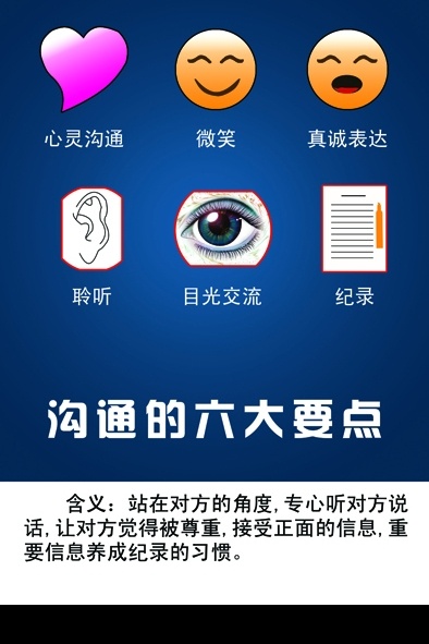 沟通 六大 要点 心灵沟通 微笑 真诚表达 聆听 目光交流 记录 心 眼睛 耳朵 纸币 分层 源文件库