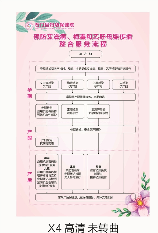 预防 艾滋病 整合 服务 流程 预防艾滋病 预防梅毒 预防乙肝 母婴传播 整合服务流程 梅毒 乙肝 流程图 服务流程