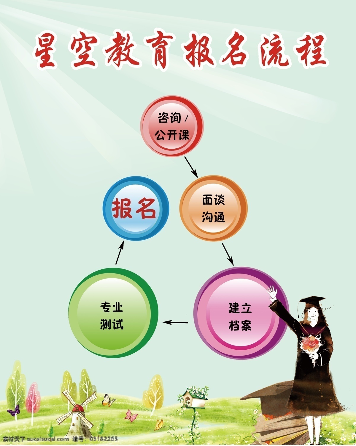 报名流程图 流程表 开学流程表 报名流程表 流程图 绿色