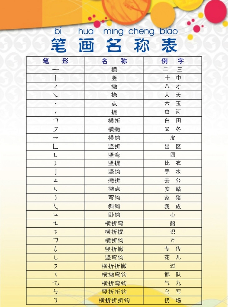 汉字 笔画 名称 表 小学生 入学 须知 儿童学习 矢量