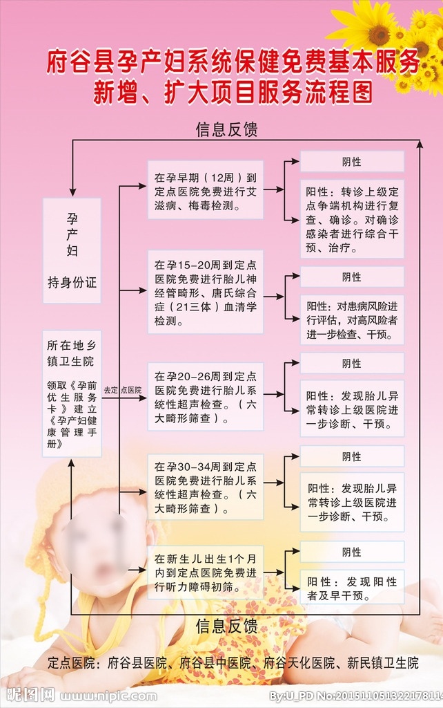 孕产妇 系统 保健 流程图 系统保健 妇幼 孕产妇制度 粉色背景 产妇保健流程 孕妇保健流程 妇科检查 医院展板 展板模板 广告设计模板 保健流程 孕妇展板 孕妇保健版面 孕产妇保健 孕妇流程图 产妇流程图 孕妇 产妇 保健流程展板 保健流程版面 孕产妇流程图 怀孕