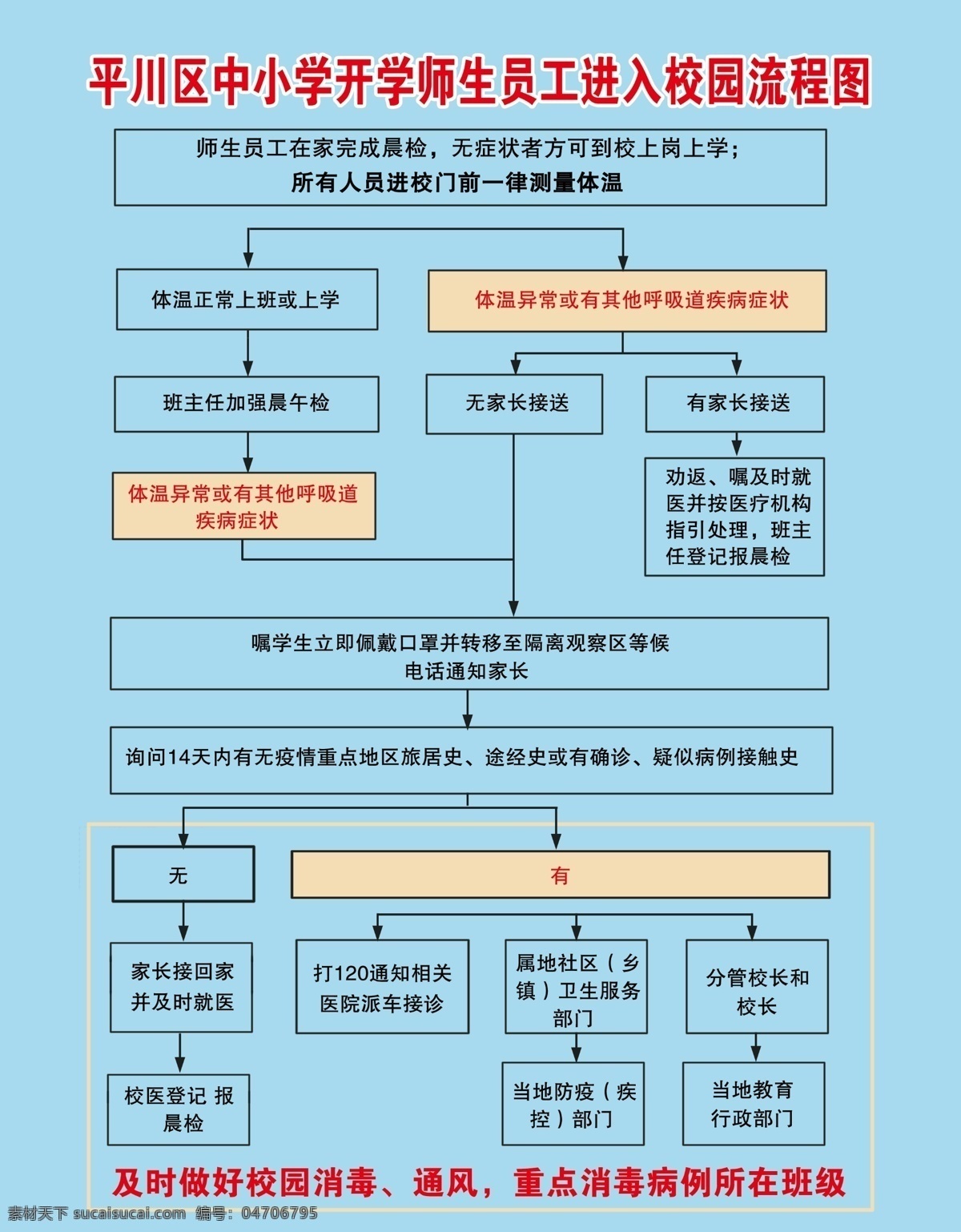 入校流程图素材图片下载-素材编号04706795-素材天下图库