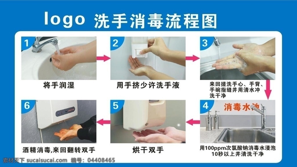 洗手流程图 洗手 洗手流程 消毒流程 酒精消毒 流程 海报展板 招贴设计