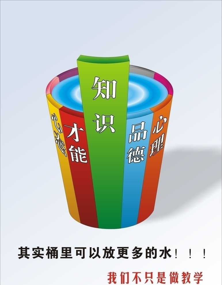 教育类广告 木桶 木桶原理 彩色 水桶 教育 广告 平面 水 矢量木桶 教学 知识 矢量