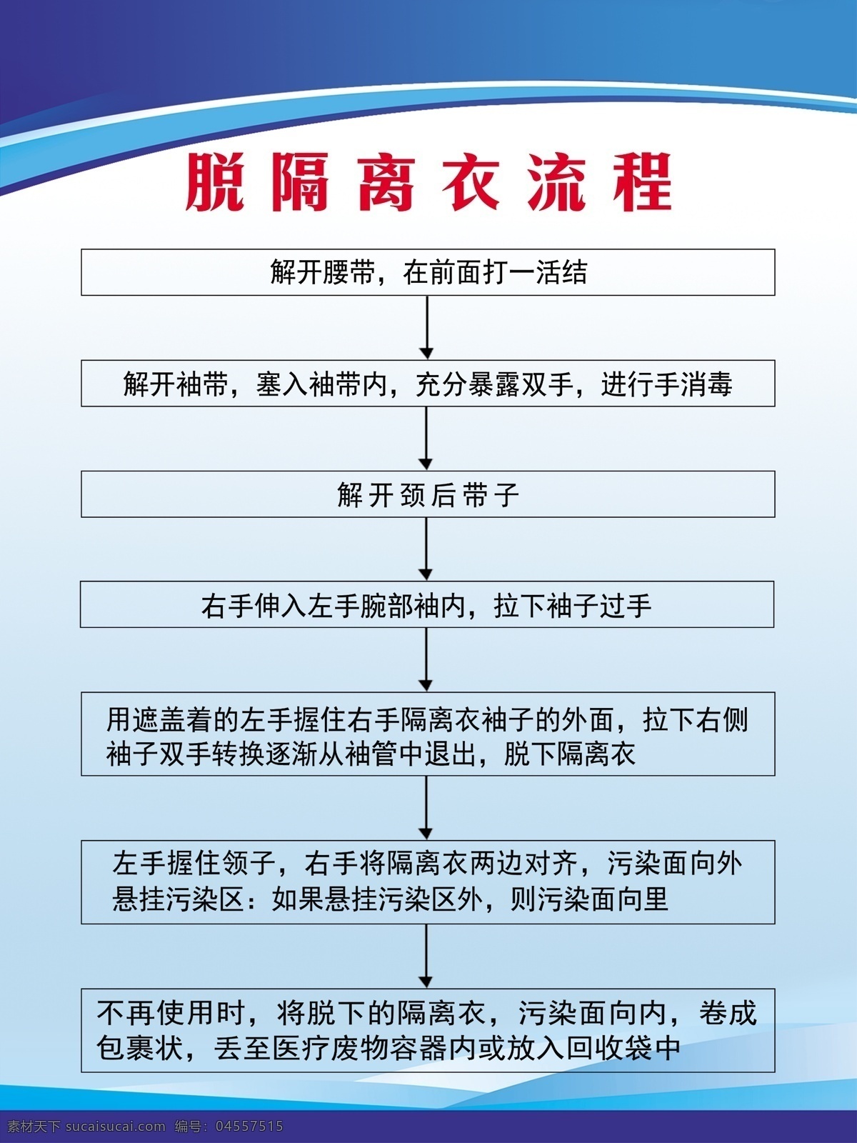 脱隔离衣流程 医院 制度背景 怎样用隔离衣 预防 分层