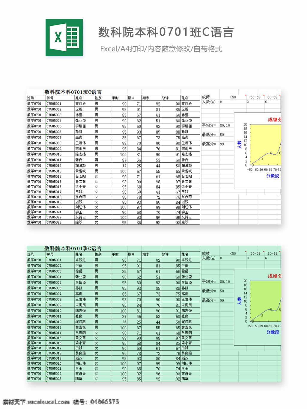 excel 测试 班期 末 c 成绩 进行 统计 做 图表 表格 表格模板 表格设计 期末成绩 折线图