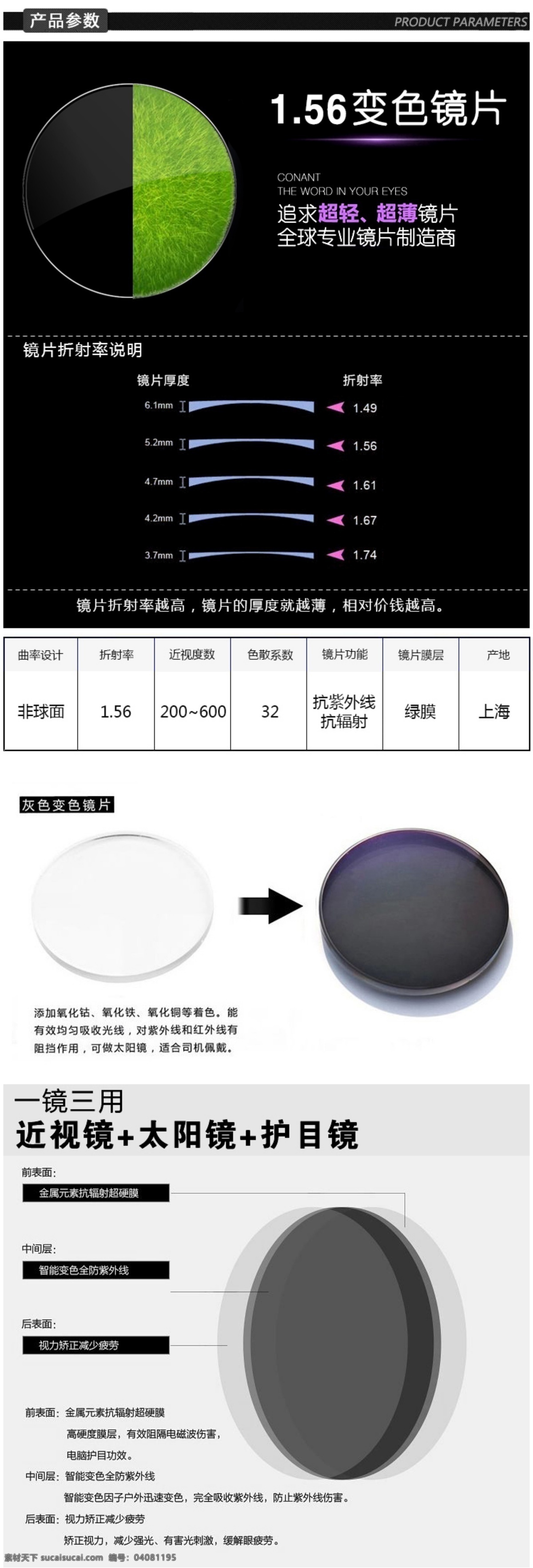 镜片参数 淘宝免费下载 描述 详情页面 眼镜片 参数标准 淘宝素材 淘宝 店铺 详情 页