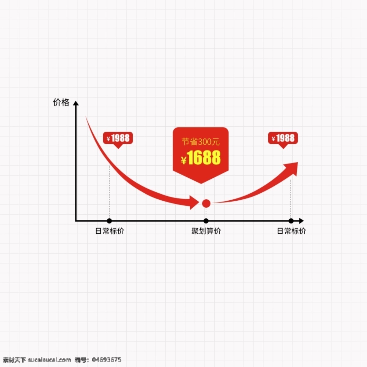 价格 趋势 曲线图 年货节 模板 聚划算 淘抢购 红色简约背景 下单即送 限时狂欢