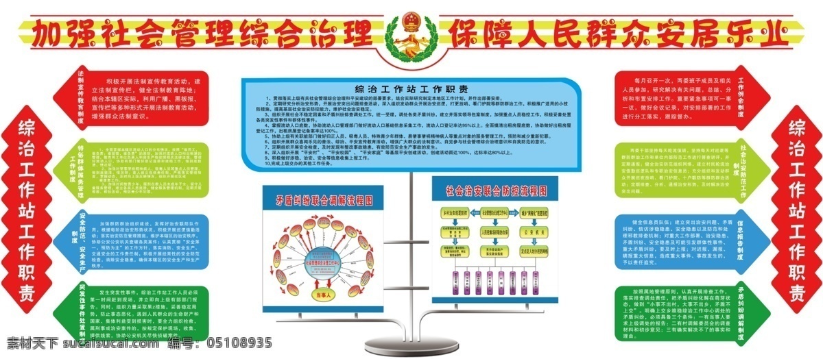 综治制度 综治 矛盾调节流程 治安流程图 综治工作职责 信息报告制度 异形展板 综治标志 箭头 文化艺术