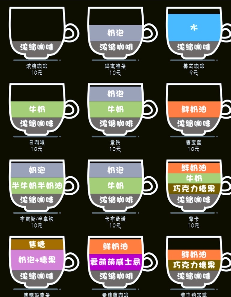 咖啡种类 咖啡 分类 咖 种类