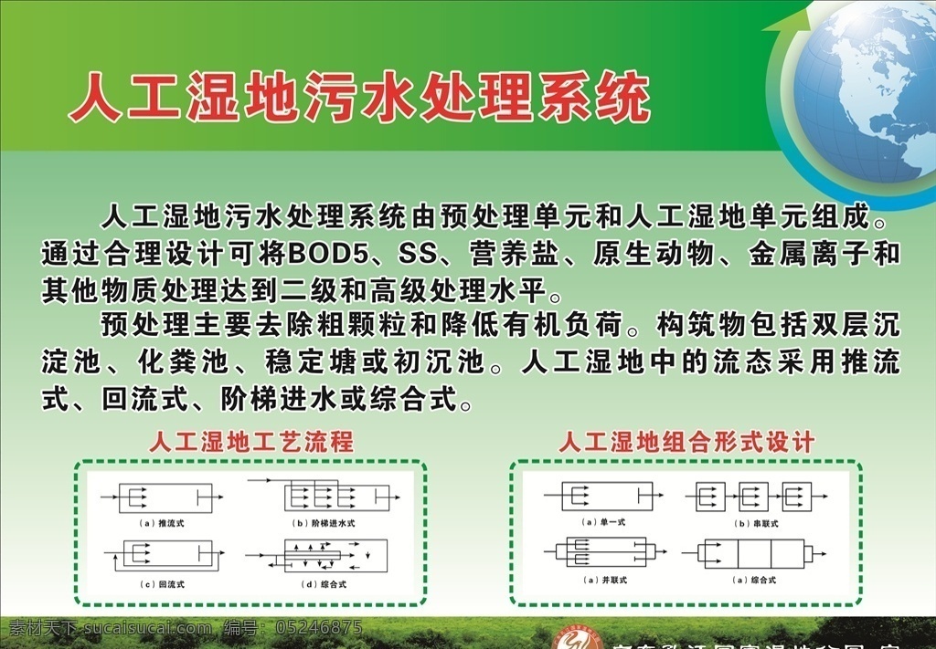 人工 湿地 污水处理 系统 人工湿地 自然湿地 区别 孔江水库 展板 绿色 孔江水库展板