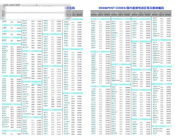 国内 直拨 电话区号 邮政编码