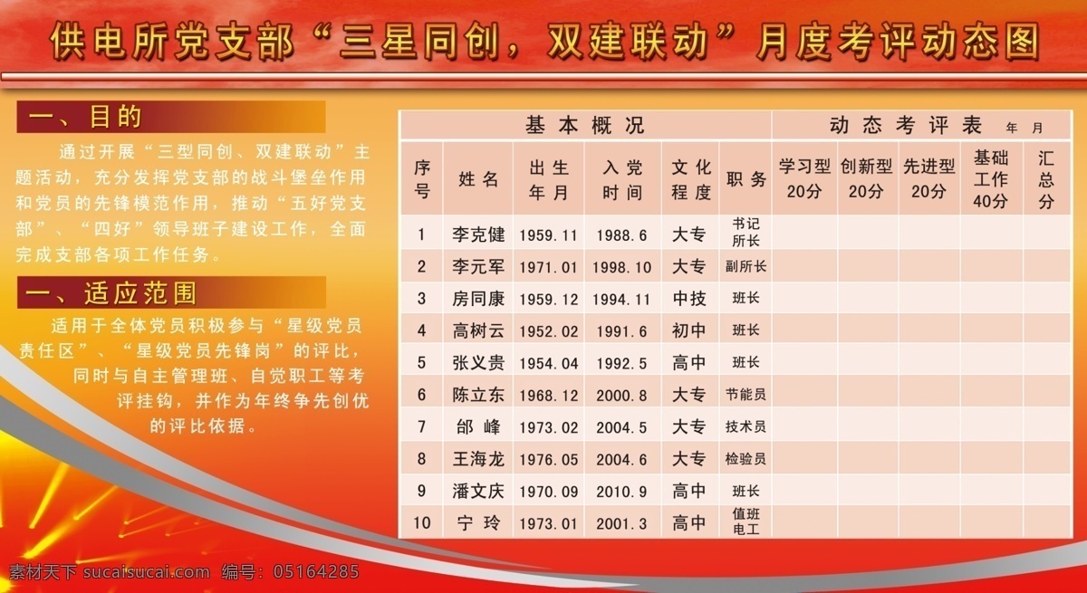 建党 展板 分层 psd素材 党 党徽 红色 建党展板 名单 源文件