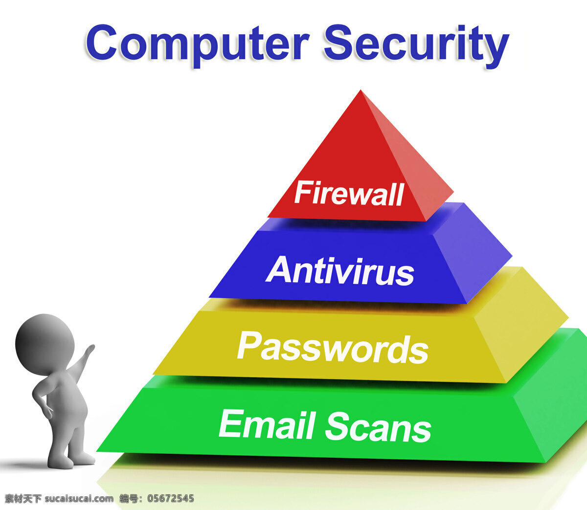 计算机 金字 塔图 显示 笔记本 电脑 网络安全