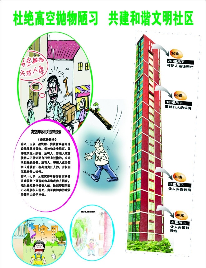 高空抛物 高空 抛物 和谐 社区 杜绝 安全 dm宣传单 矢量