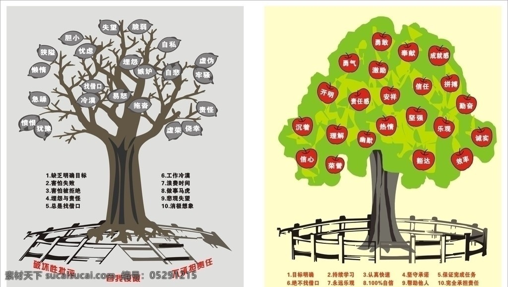 成功 失败 心态 树 企业心态树 企业形象树 苹果树 心态展板 心态树 矢量