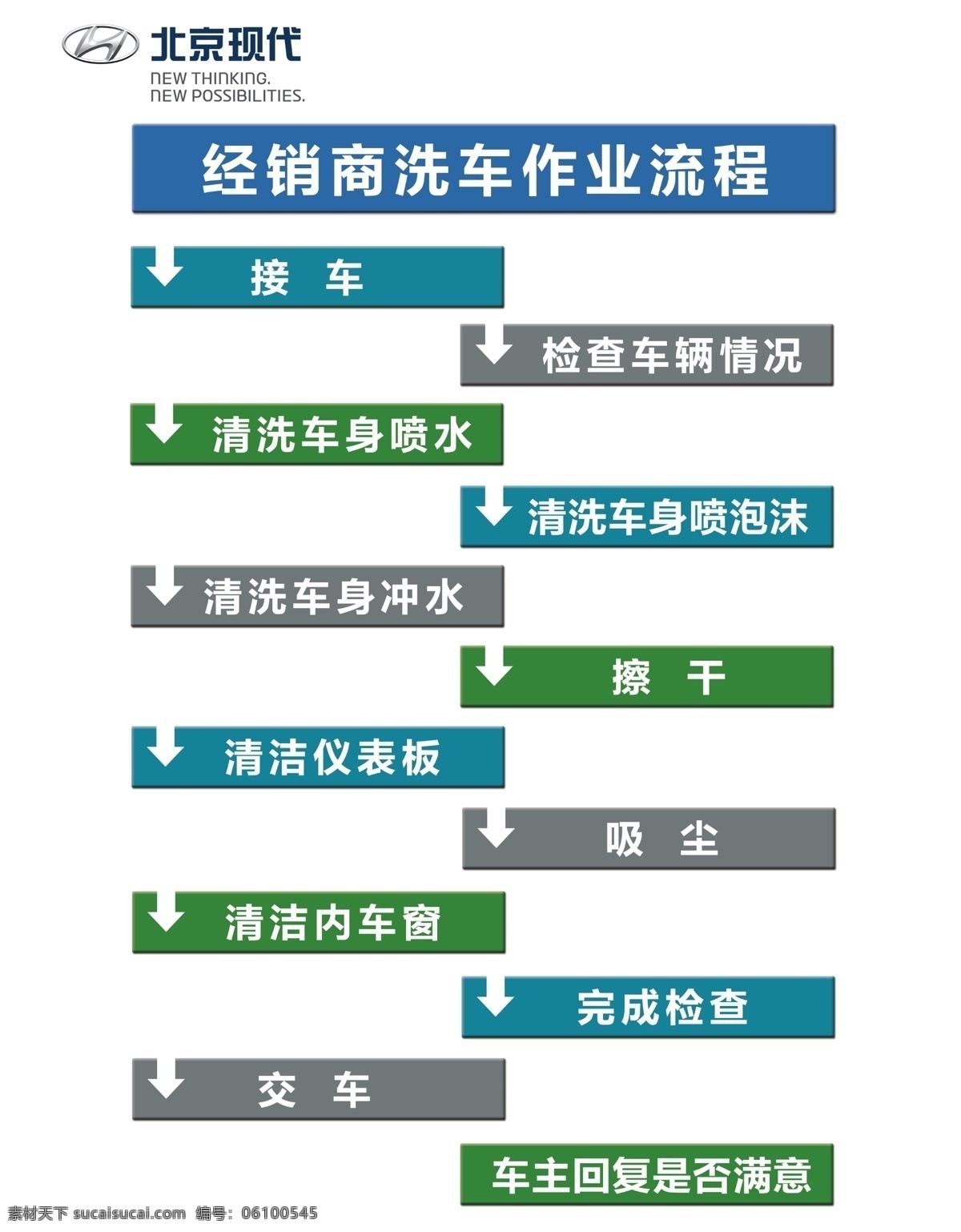 4s 店 洗车 作业流程 4s店 流程 北京现代 洗车场